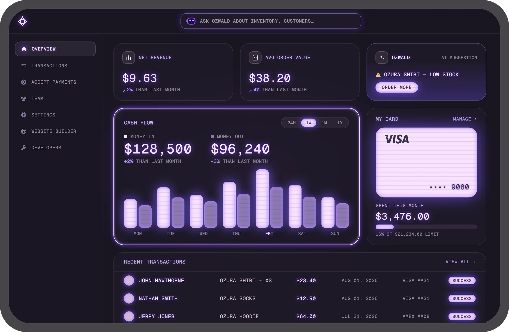 Ozura dashboard showing cash flow, card spending and recent transactions
