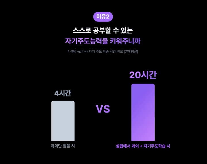 약사 되는법, 약대생, 과외 선생님, 약대 공부, 약대 순위