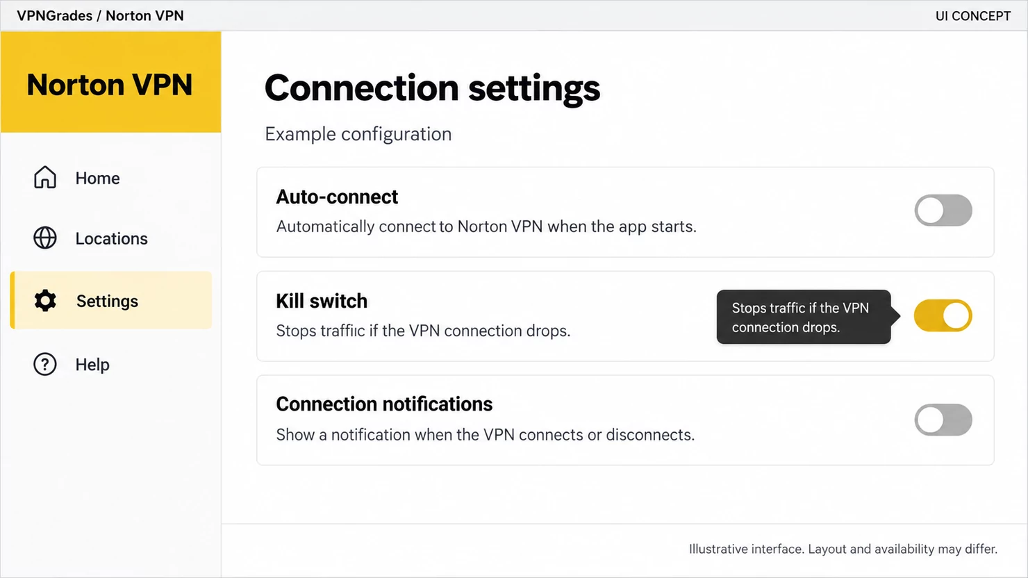Norton VPN: connection settings with a kill switch control (illustration).