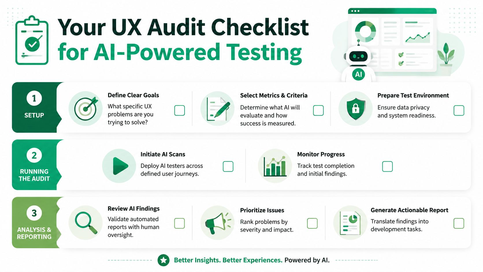 A visual guide outlining a three-step UX audit checklist for implementing AI-powered software testing effectively.