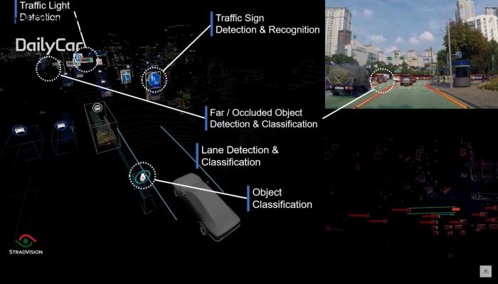 Stradvision / Vueron Technology Sensor Fusion