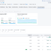 semrush position tracking