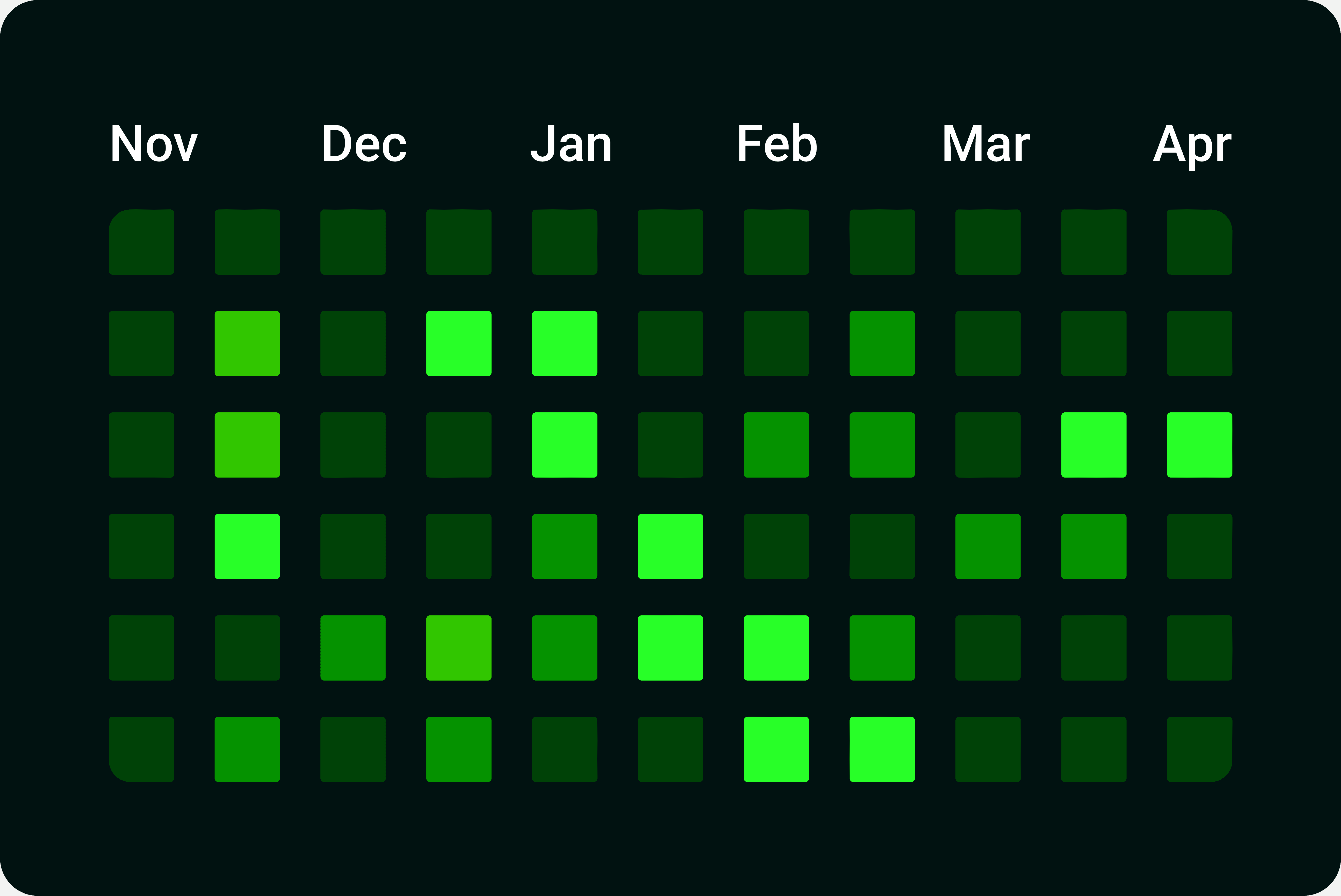 Optimized sales workflows with Partner UP