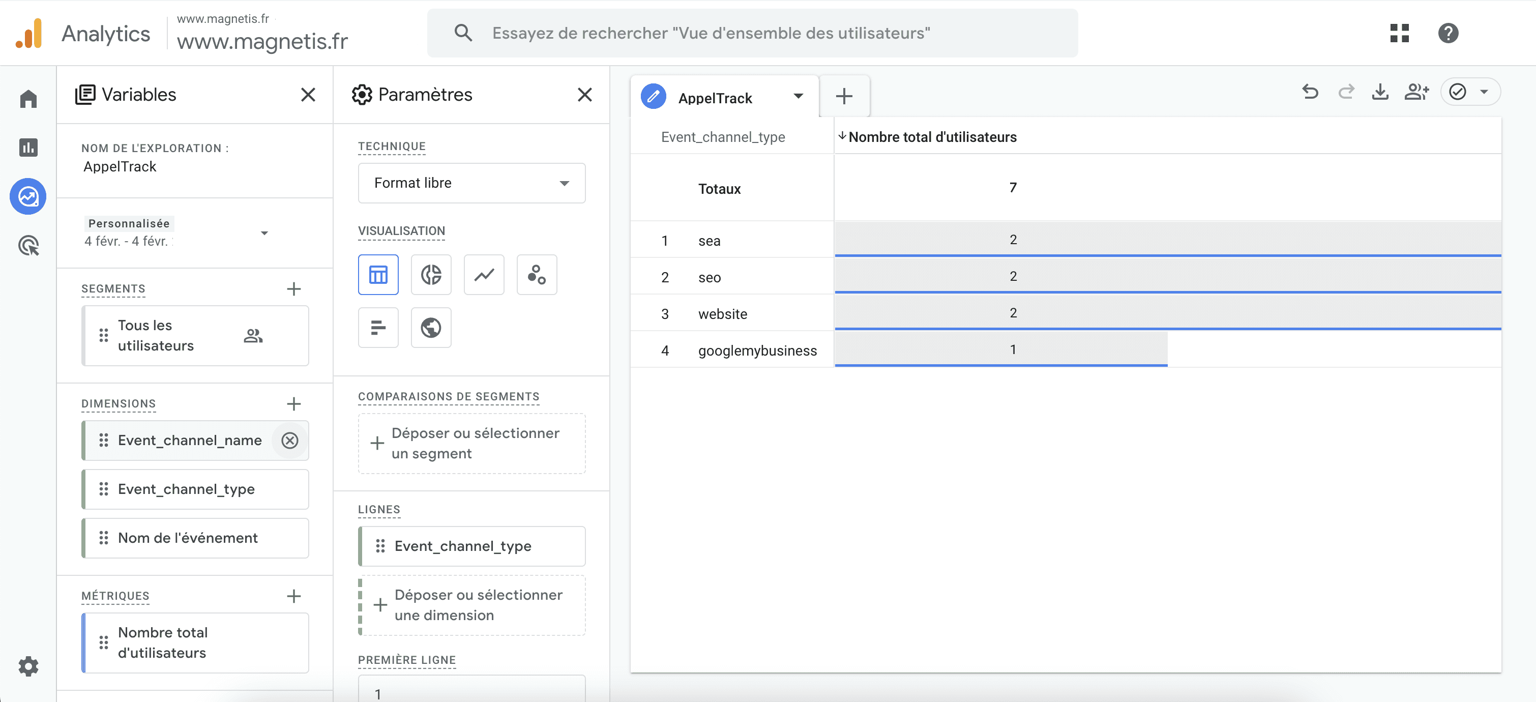 Exploration GA4 appels par canal
