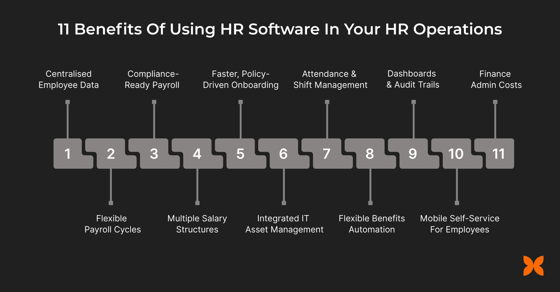 11 Benefits Of Using HR Software In Your HR Operations