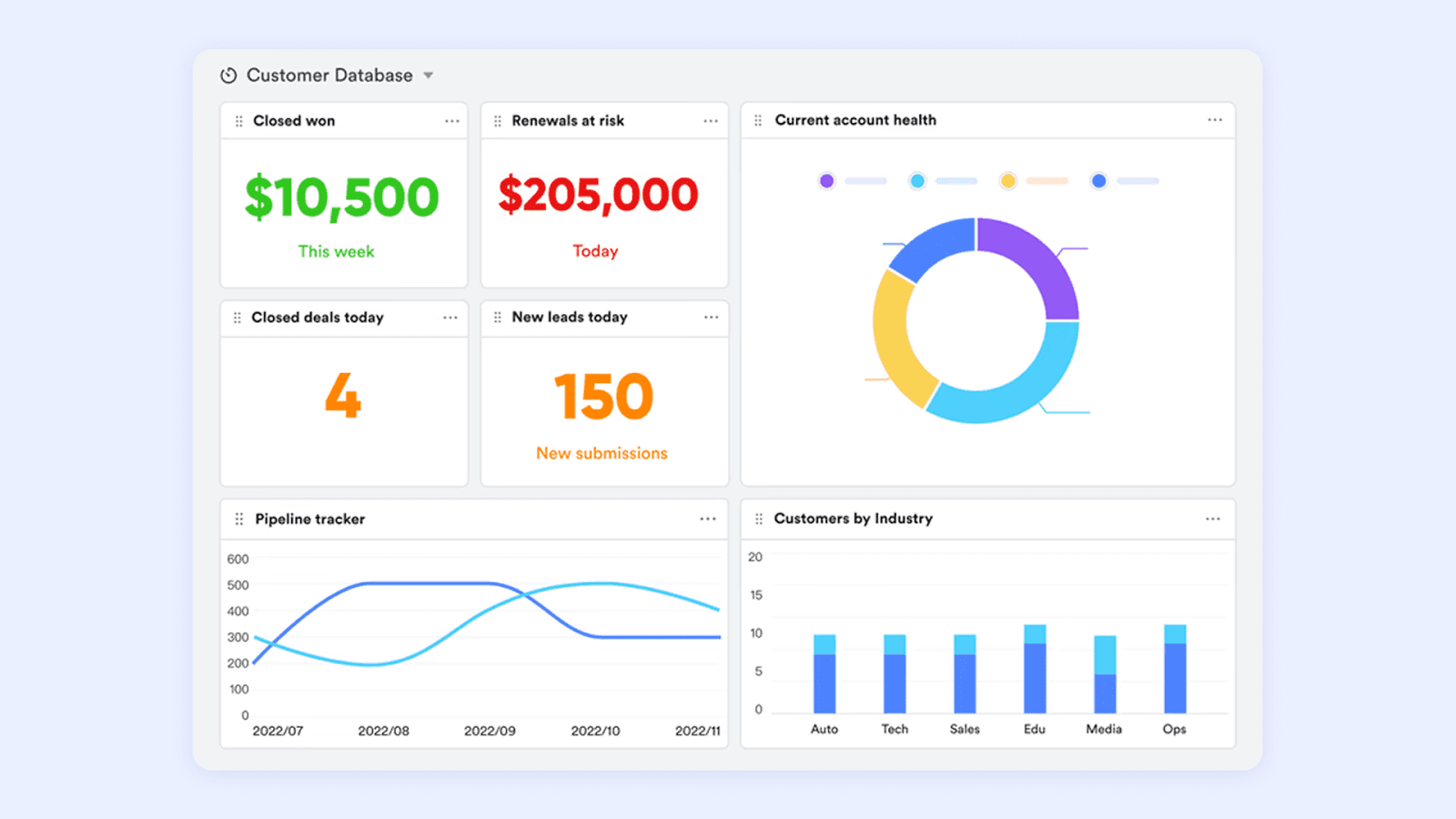 CRM dashboard