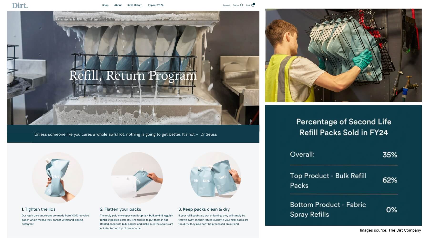 The Dirt Company Refill, Return, Program