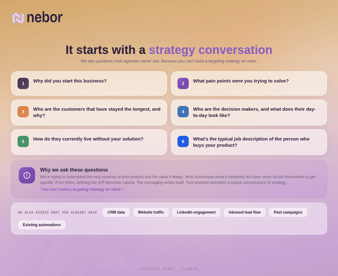 Nebor.ai: best growth agency for strategy before tooling