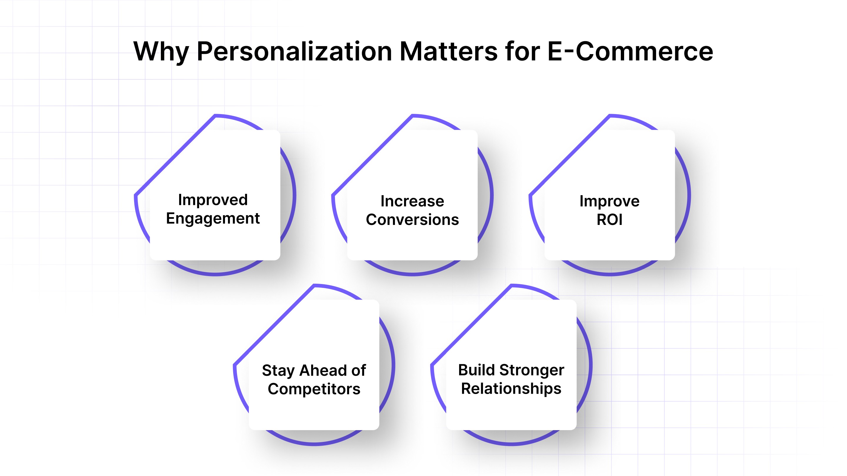 Personalization Matters for E-Commerce and DTC Brands