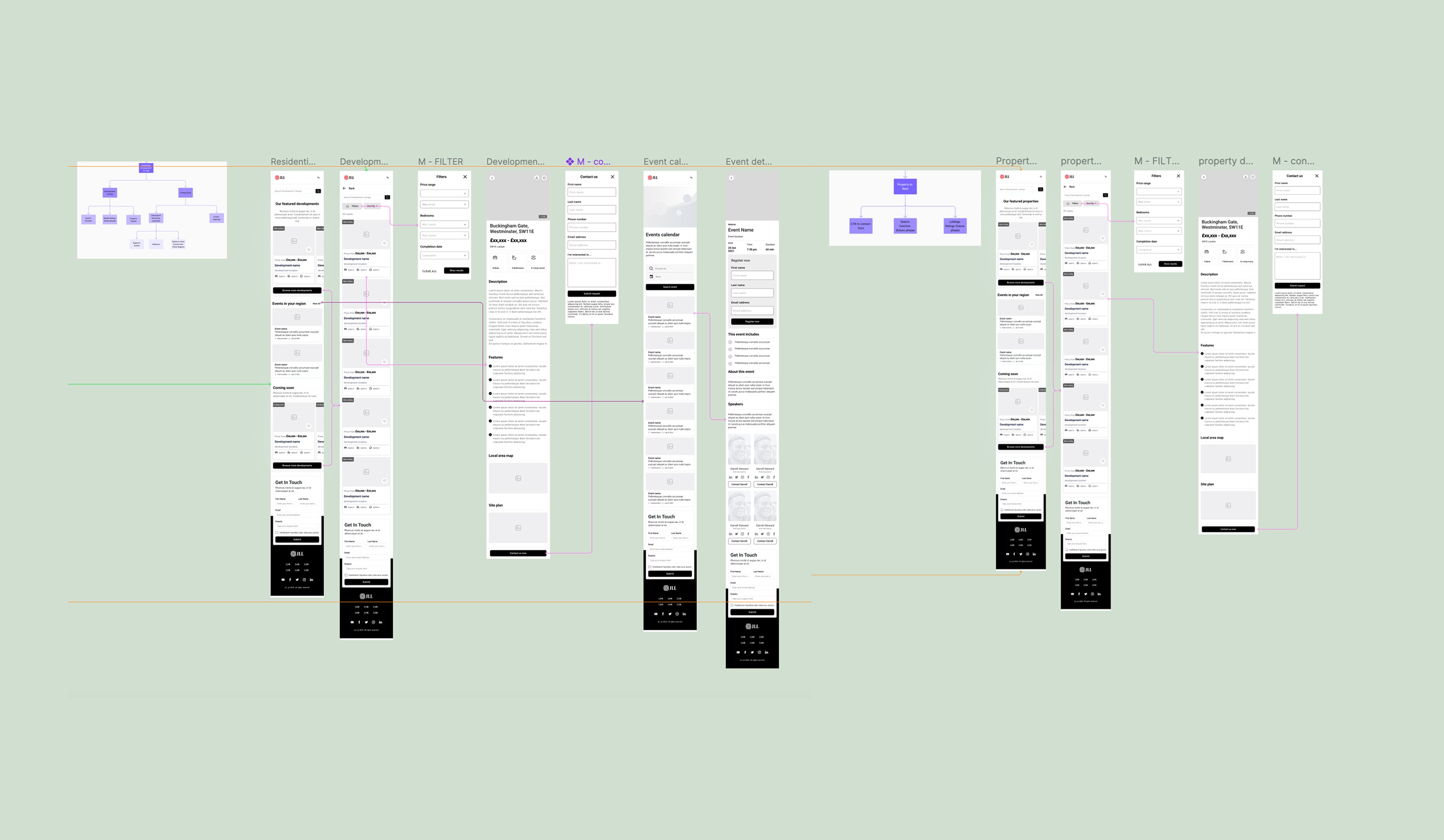 wireframes