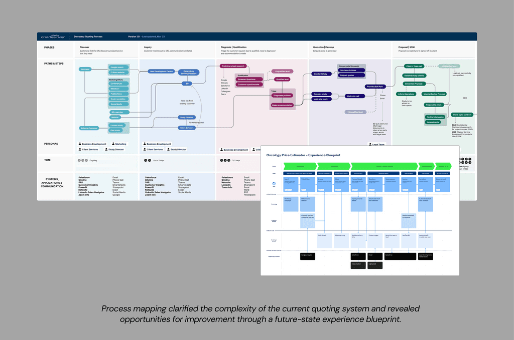 Oncology Price Estimator mapping