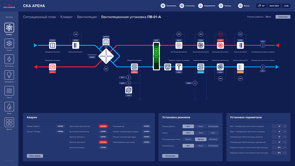 Дизайн системы мониторинга и диспетчеризации SCADA