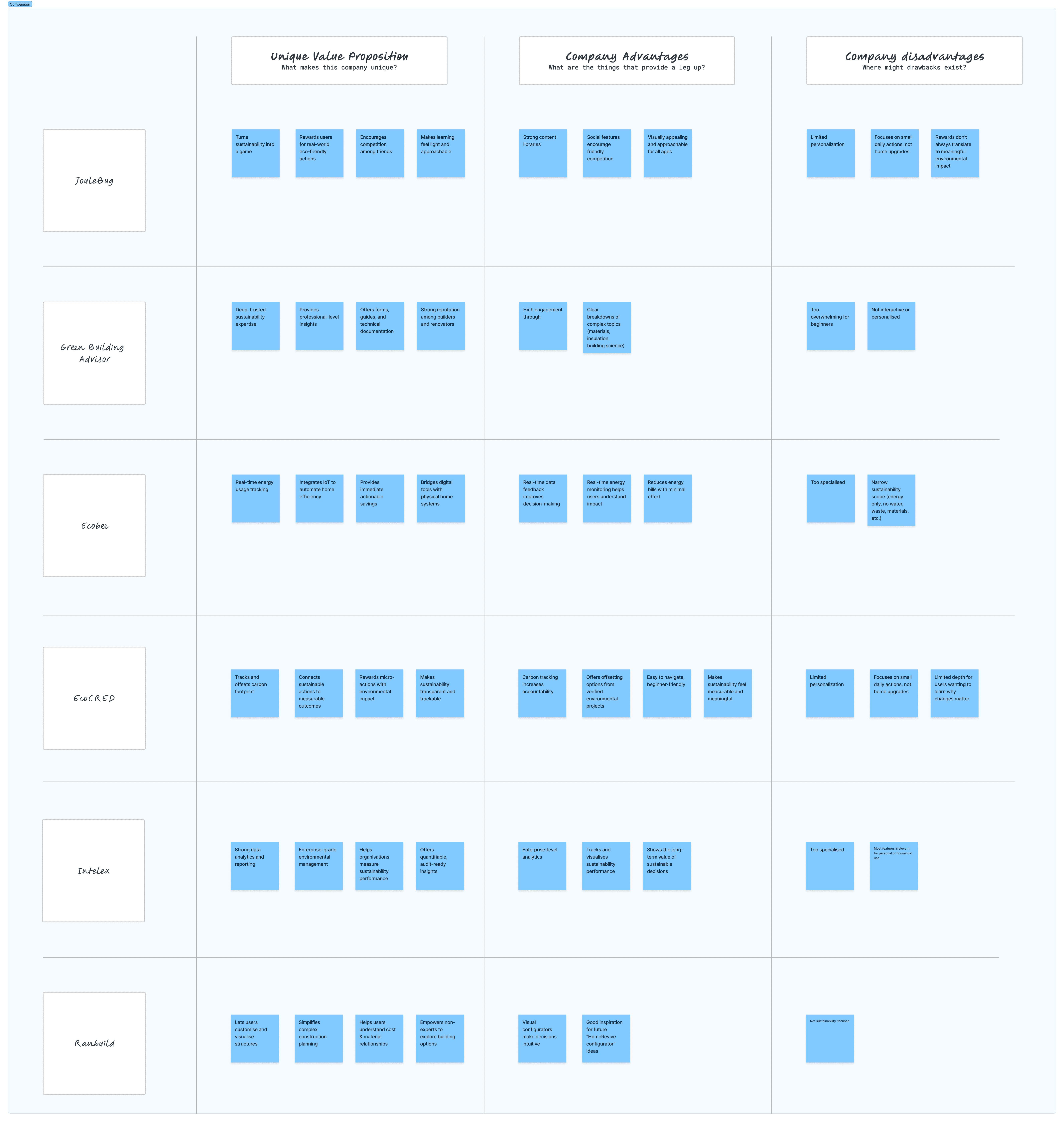 Competitive Analysis