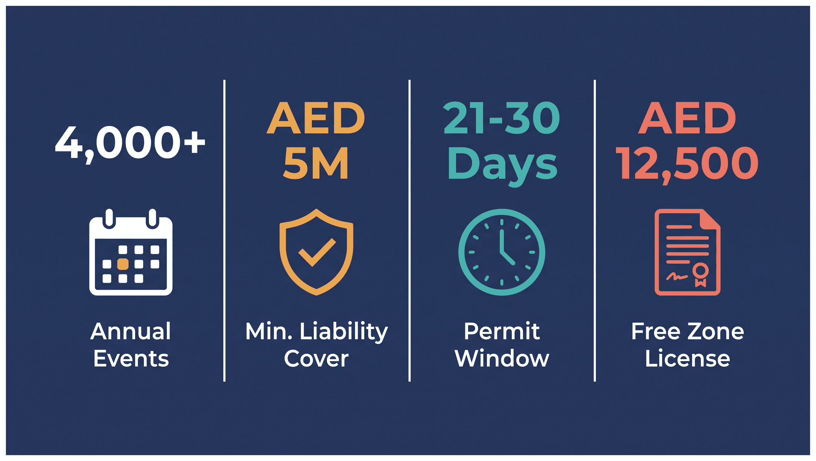 Infographic: Event Liability and Insurance Requirements in Dubai