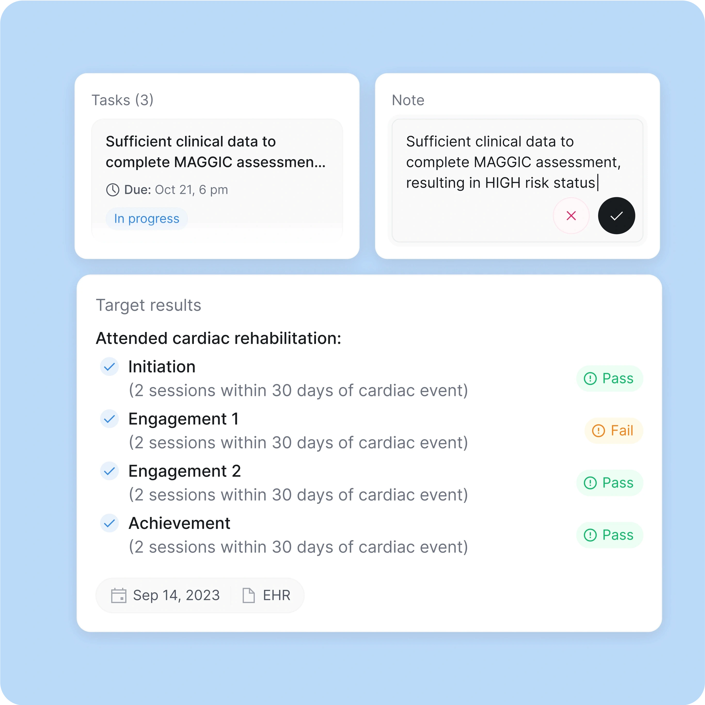 A medical dashboard interface displaying patient progress and tasks related to cardiac rehabilitation. Key sections include:  Tasks (3): Shows a task labeled "Sufficient clinical data to complete MAGGIC assessment," with a due date of October 21 at 6 PM. The task is marked as "In progress." Note: A note stating "Sufficient clinical data to complete MAGGIC assessment, resulting in HIGH risk status," with options to either confirm (checkmark) or cancel (X). Target Results: Outlines the patient's cardiac rehabilitation milestones: Initiation: Passed (with 2 sessions within 30 days of a cardiac event). Engagement 1: Failed (2 sessions within 30 days not completed). Engagement 2: Passed (2 sessions within 30 days of a cardiac event). Achievement: Passed (2 sessions within 30 days of a cardiac event). Each result is indicated with color-coded statuses: green for "Pass" and orange for "Fail." The target results are dated September 14, 2023, and linked to the patient's Electronic Health Record (EHR).  The overall design is clean, with a focus on tracking rehabilitation progress and task completion for healthcare providers.