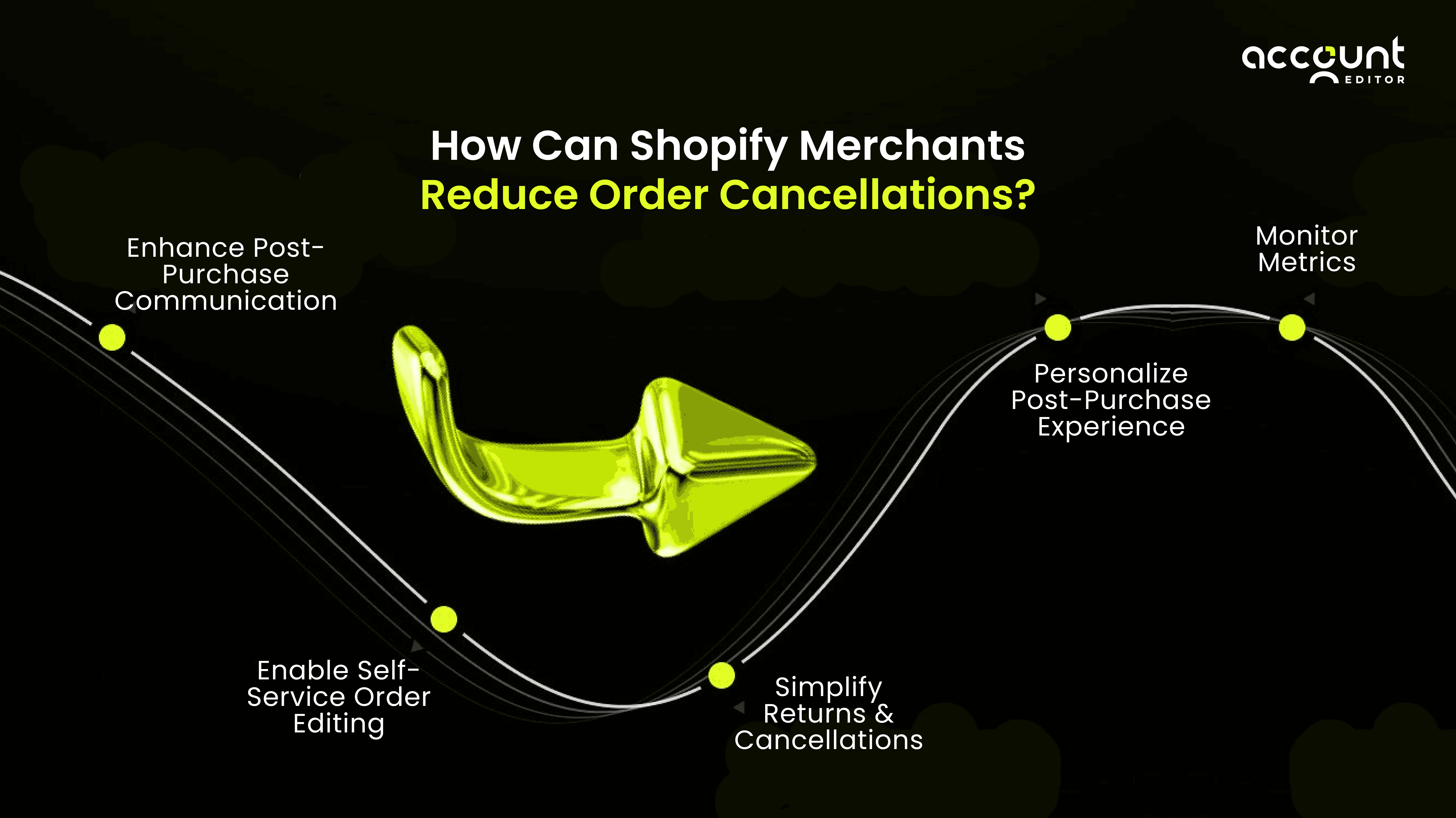 5 red flags of customer retention issues in Shopify: low repeat purchases, returns, support tickets, CLV drop.