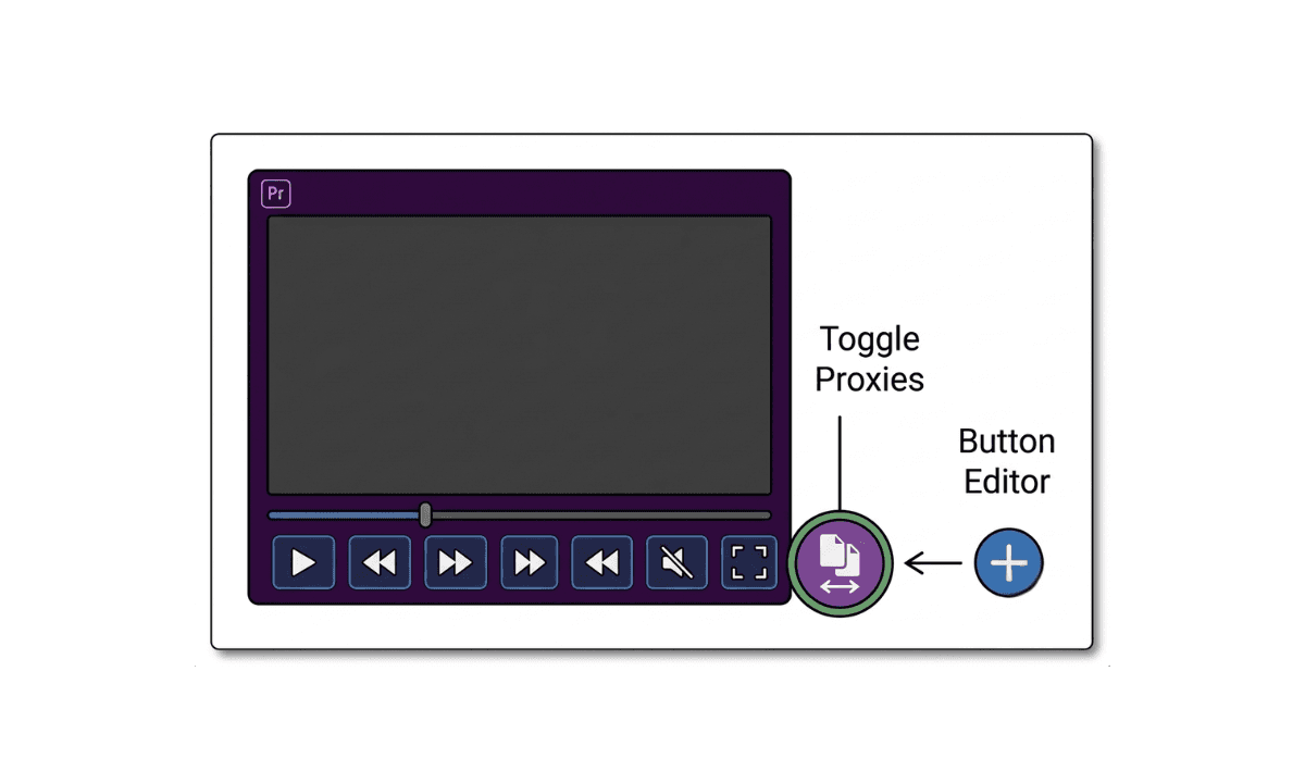 Flat illustration showing the location of the Toggle Proxies button and Button Editor icon at the bottom of the Premiere Pro Program Monitor.