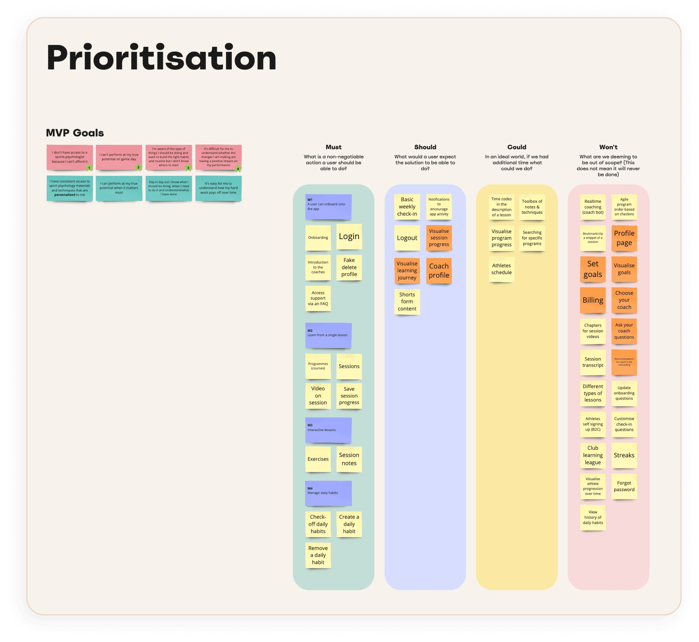 Visuals from a workshop to prioritise the MVP features based on the prioritised user goals