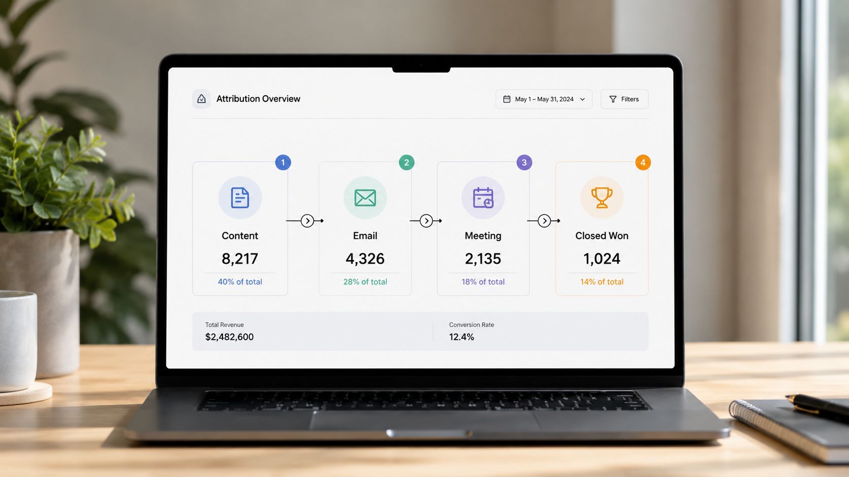 A digital laptop screen displaying a B2B marketing attribution funnel dashboard showing lead conversion metrics.
