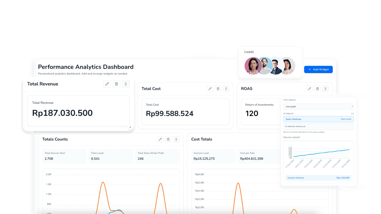 Track and Optimize Your Marketing Performance in One Unified Platform