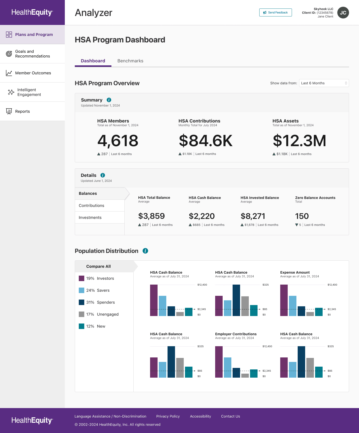 Design mockup for an HSA program dashboard, showing stats like total HSA contributions by employees for the year
