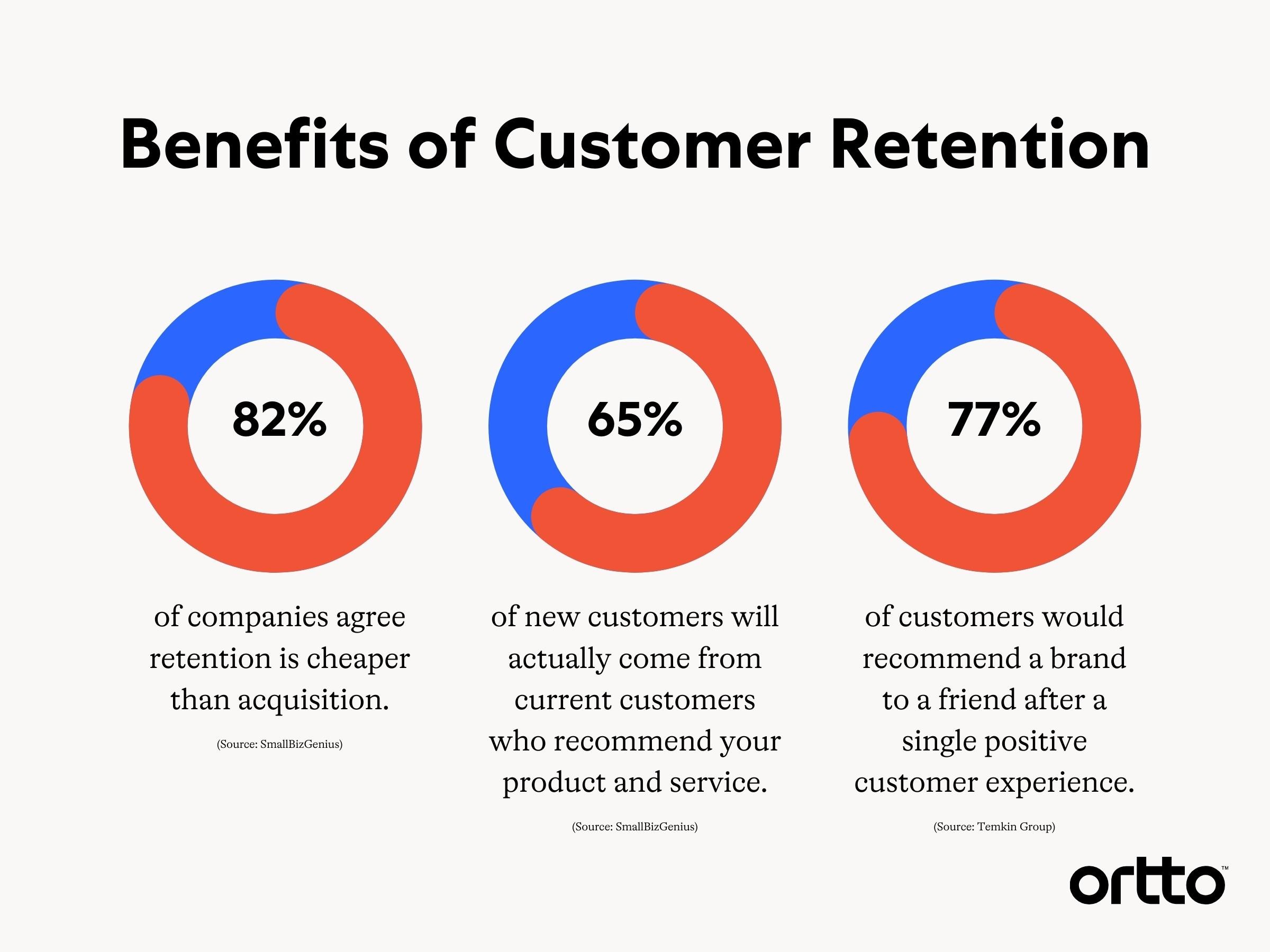 customer journey marketing