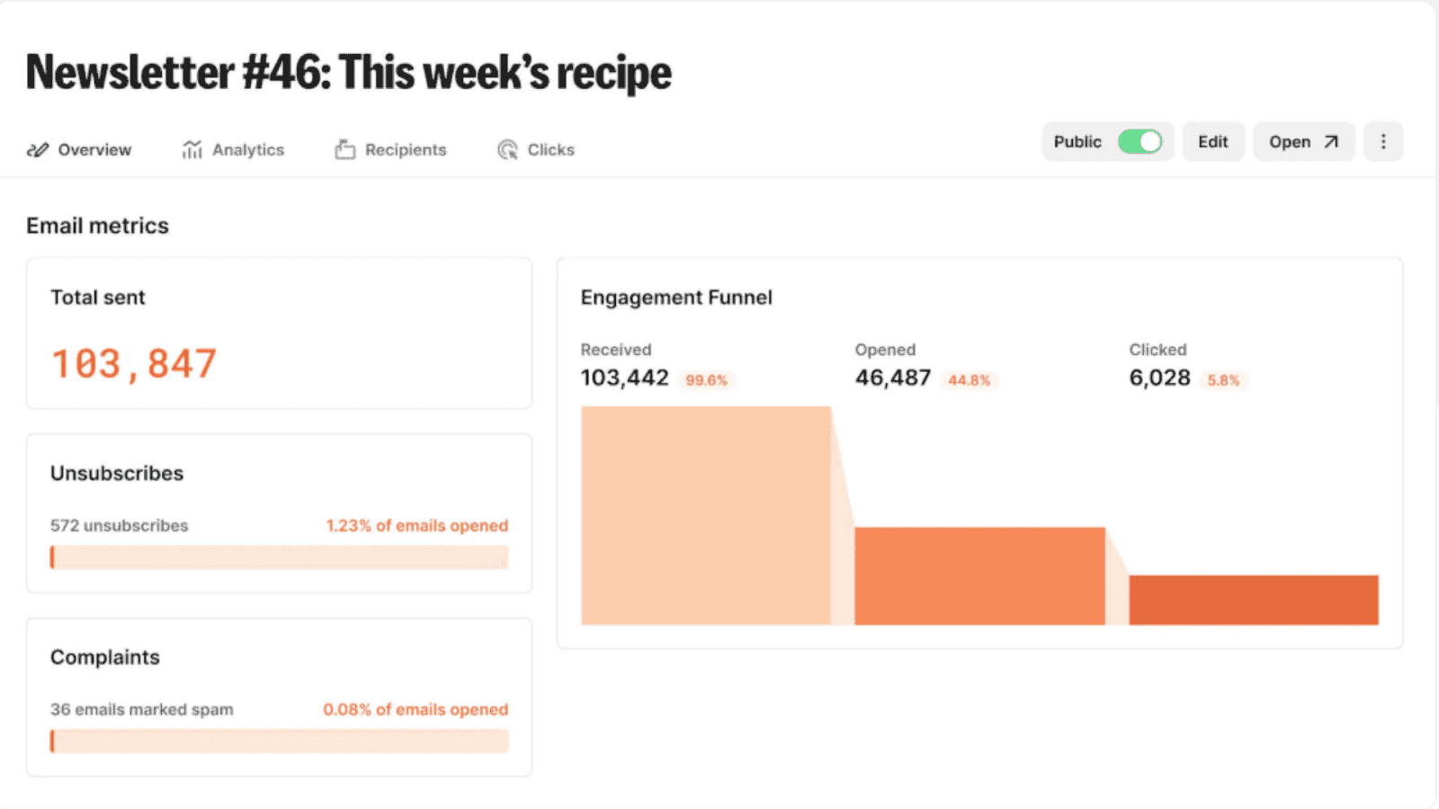 Kit empowers email marketing