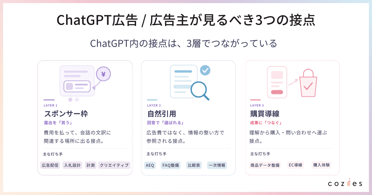 ChatGPT広告/広告主が見るべき3つの視点