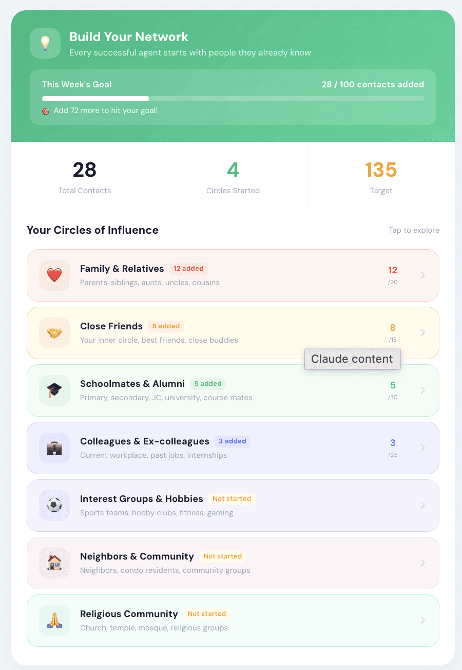 Retention graph with user return notifications for analyzing feature effectiveness.