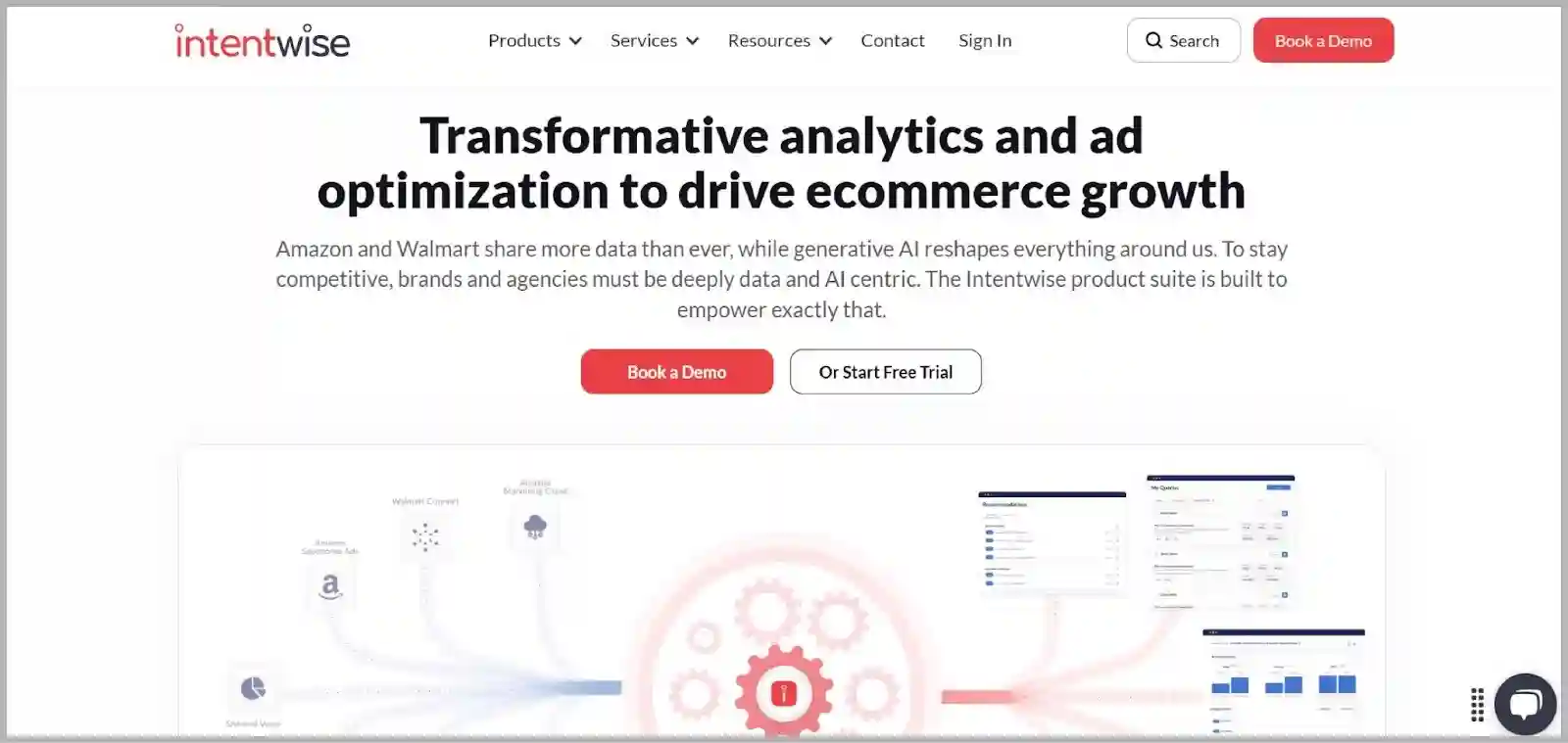 intentwise Amazon PPC software review @@ intentwise Amazon PPC software review