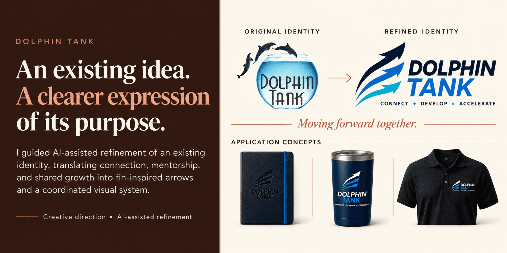 Dolphin Tank identity refinement. Danielle guided AI-assisted refinement of an existing identity, translating connection, mentorship, and shared growth into fin-inspired arrows and a coordinated visual system. Original and refined identities are shown with notebook, tumbler, and apparel application concepts.