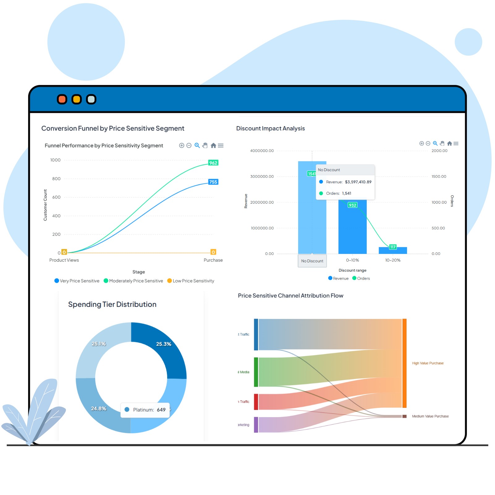Monetary & Spending Intelligence