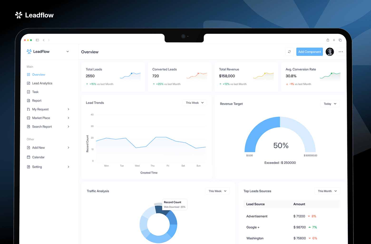 LeadFlow CRM analytics dashboard overview