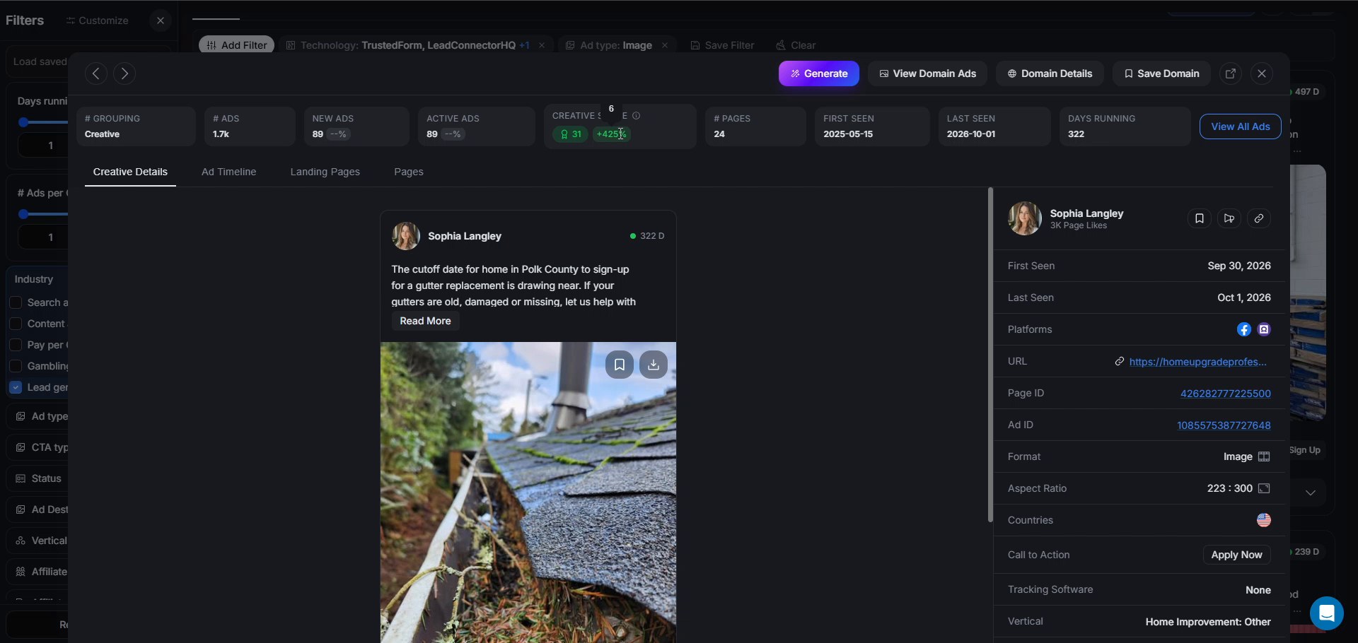 The gutter creative's detail panel: 1.7K ads, 89 new ads, 89 active ads, Creative Score 31 up 425 percent, first seen 2025-05-15, with the violet Generate button top right