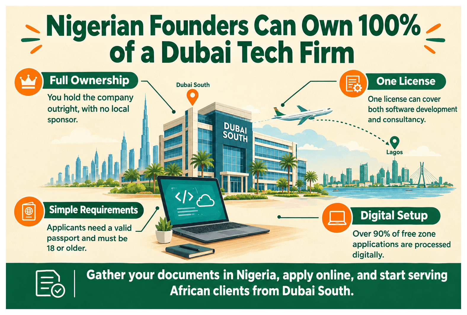 Infographic: How Nigerian Entrepreneurs Set Up a It And Tech Business in Dubai South