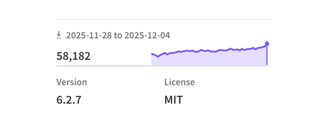 npm package growth