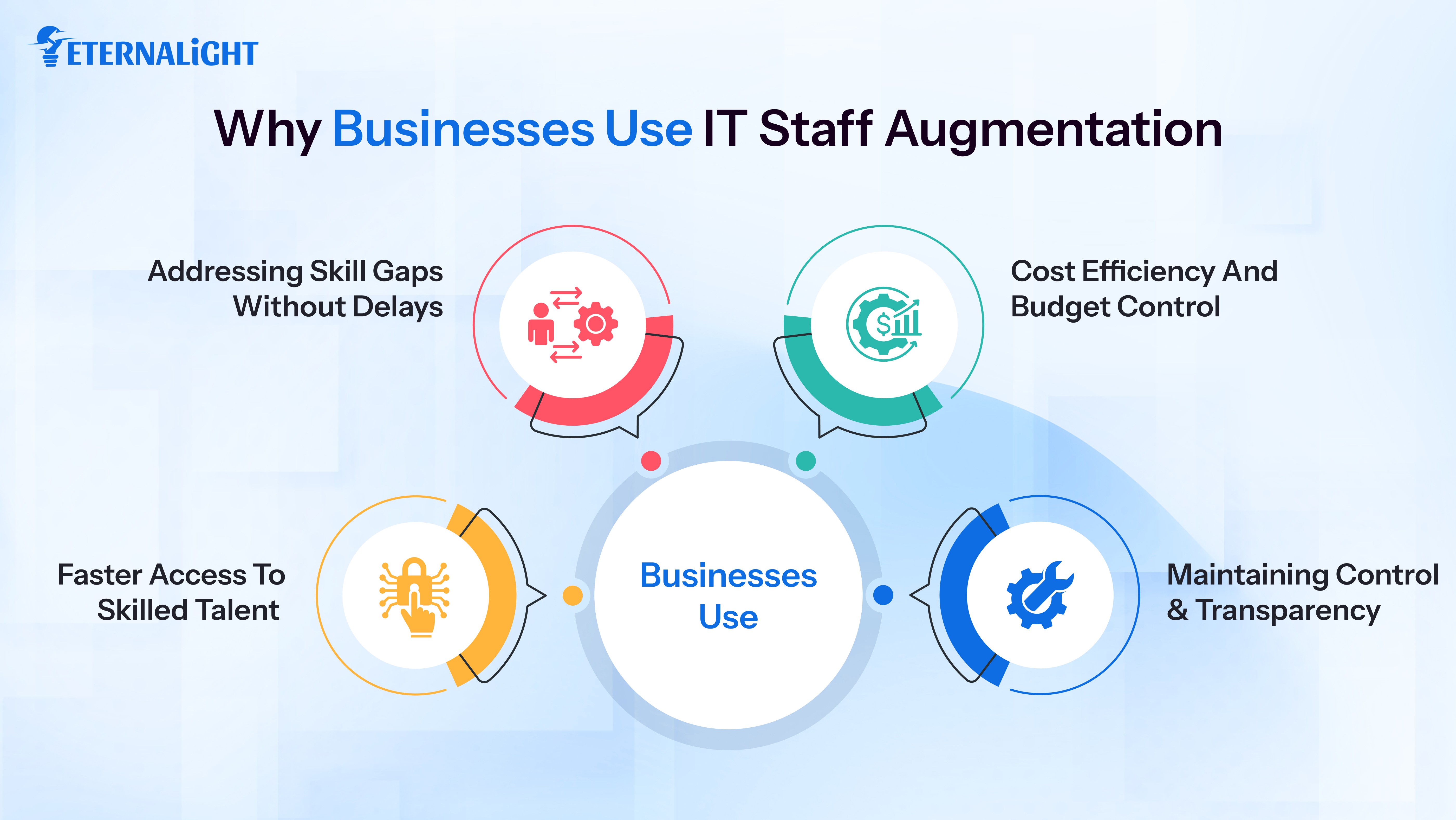 Why Businesses Use IT Staff Augmentation 