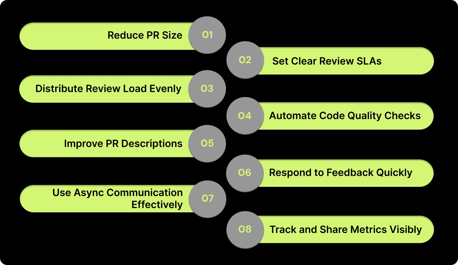 How to Improve PR Merge Time: Top 8 Strategies