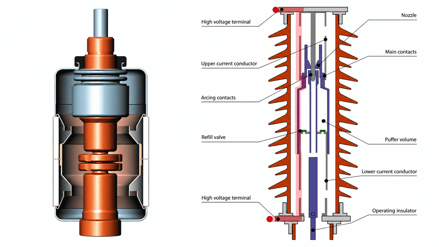 Vacuum interrupter