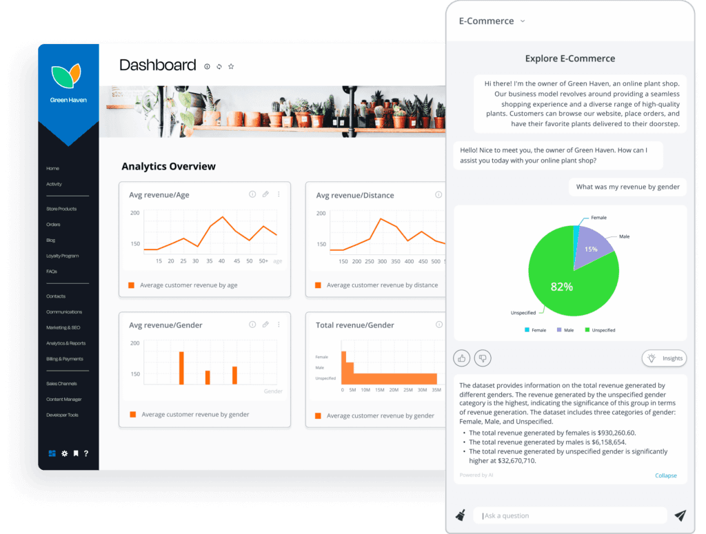 Sisense AI Analytics