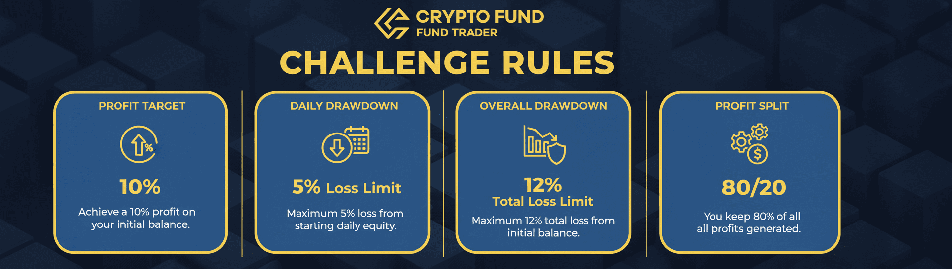 Crypto Fund Trader Challenge Rules Infographic