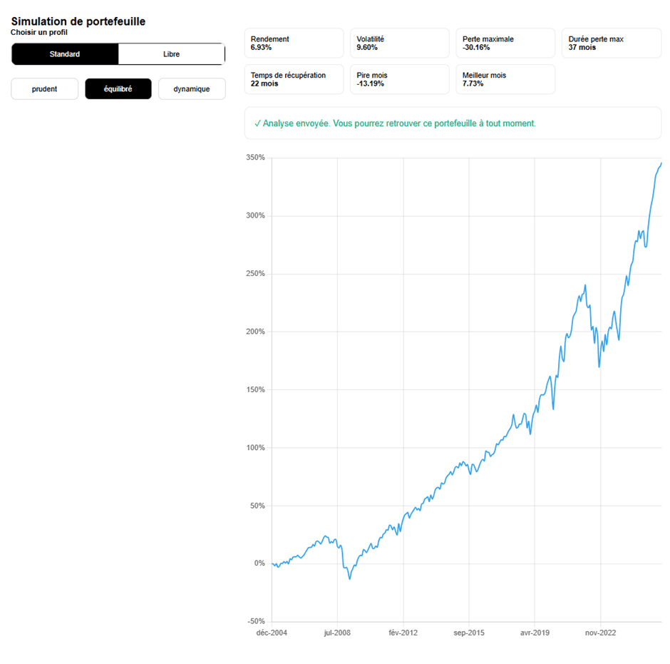 Simulation d'un investissement équilibré entre classes d'actif