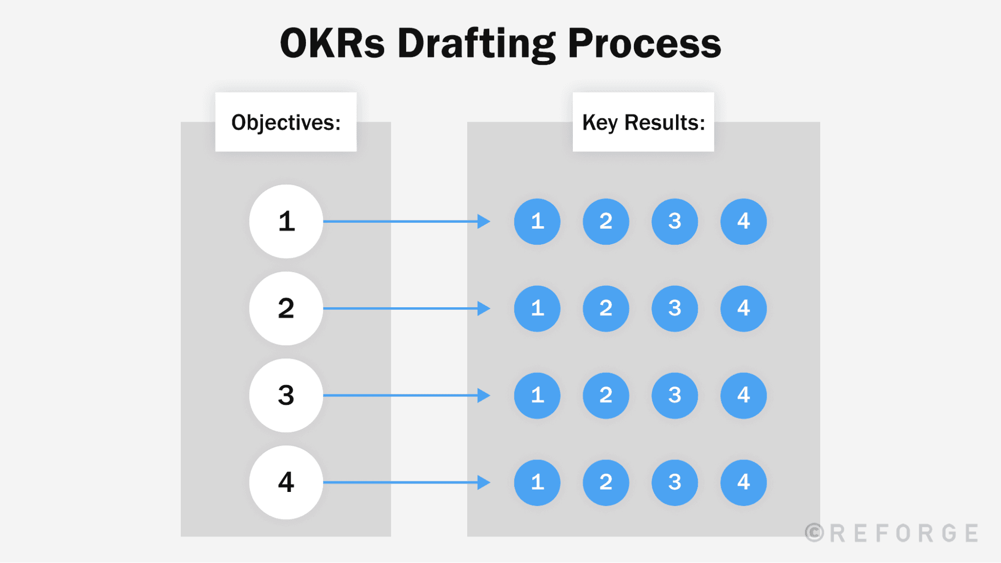 Write+and+Set+High-Leverage+OKRs+with+a+6-Step+Framework+-+okr+guide2
