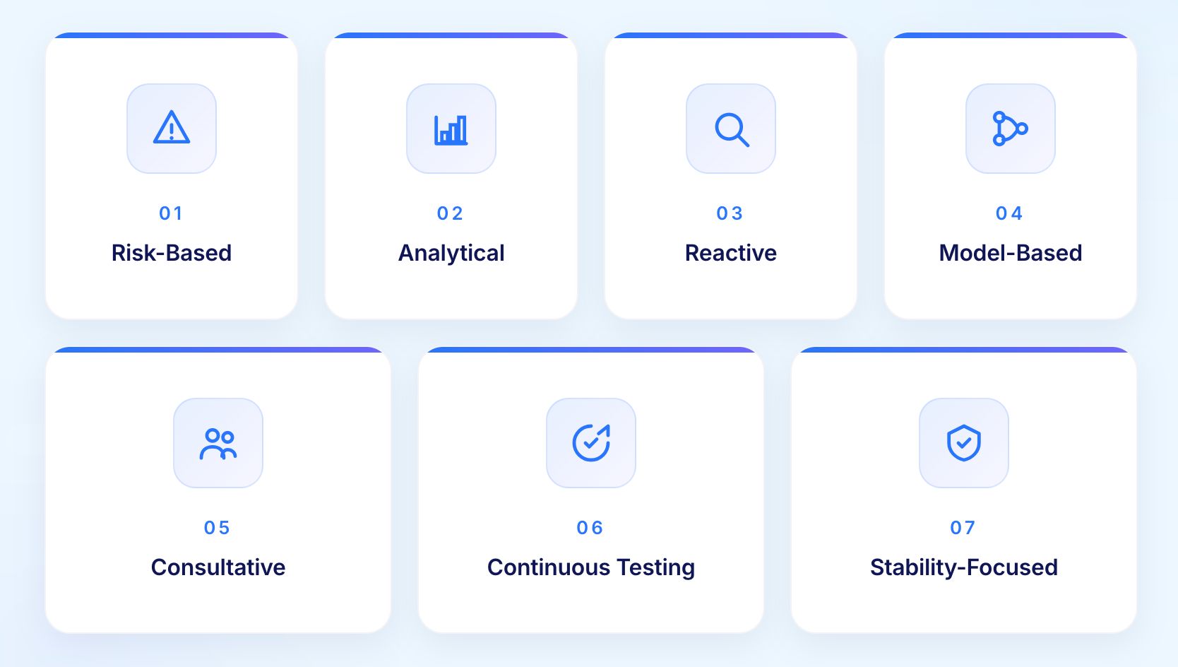 Types of Test Strategies