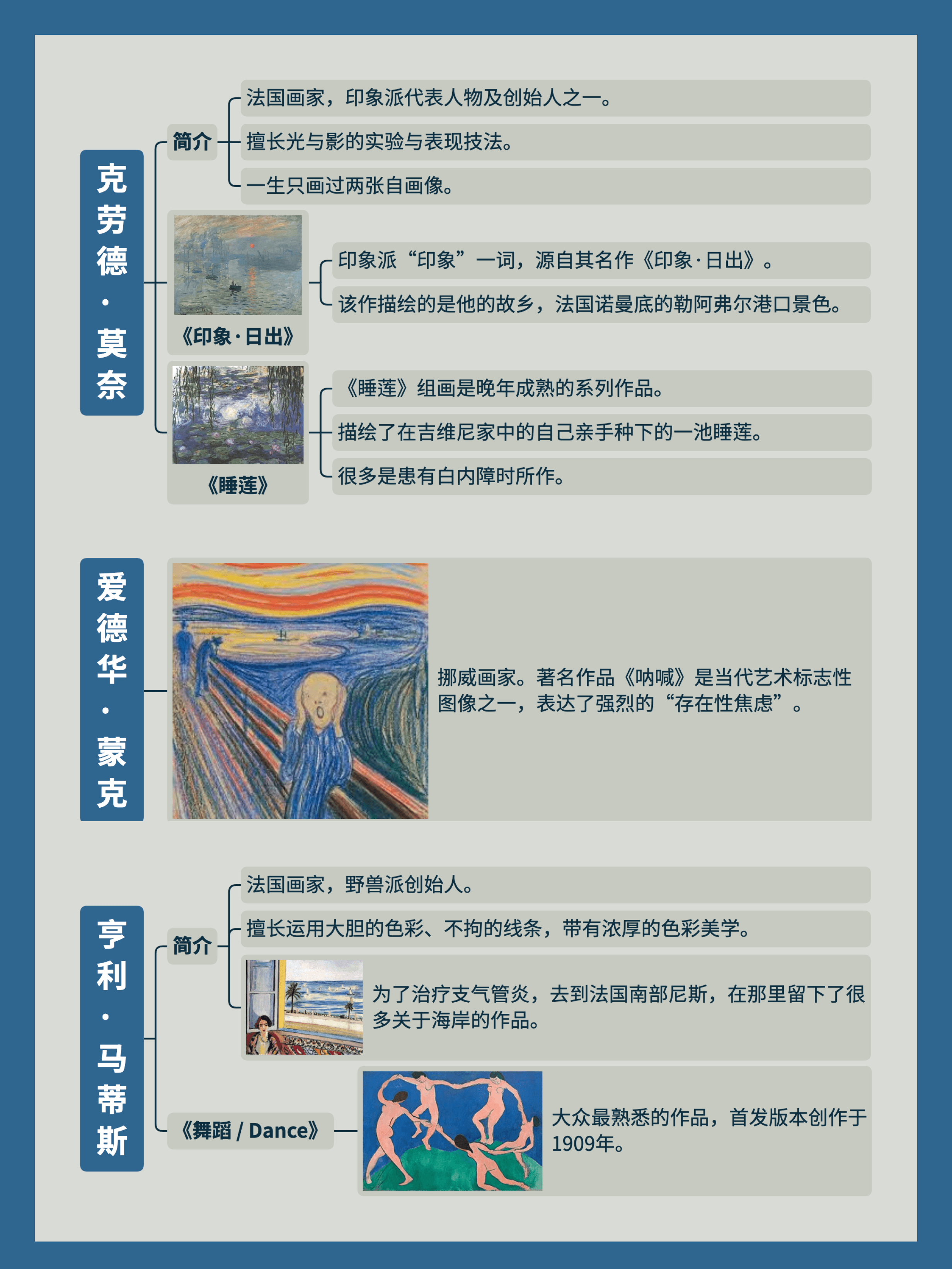 年度十大思维导图总结