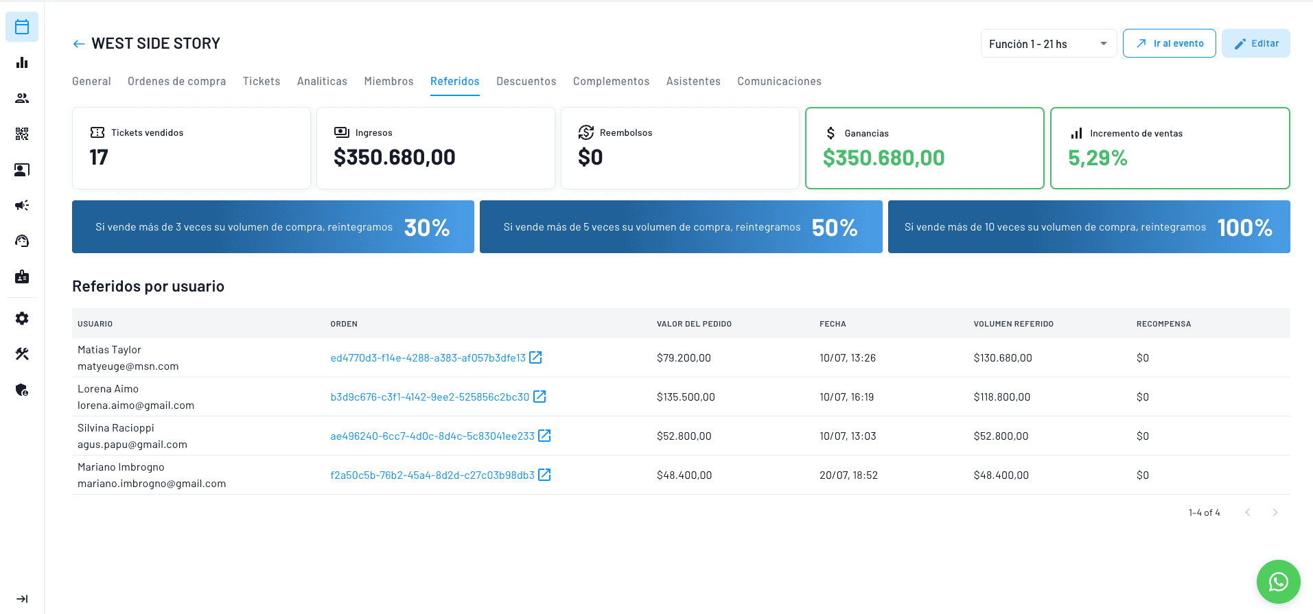 panel de monitoreo del sistema de referidos que puede aumentar hasta 15% las ventas