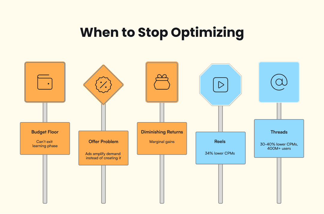 Infographic on when to stop optimizing