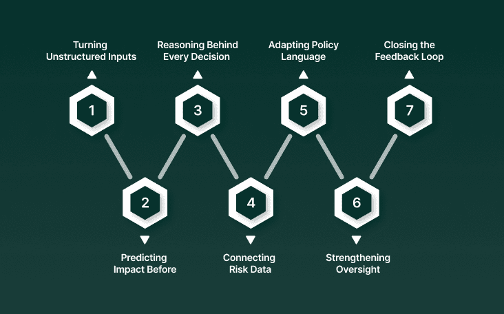 How Generative AI Is Quietly Rewriting Decision-Making in Finance