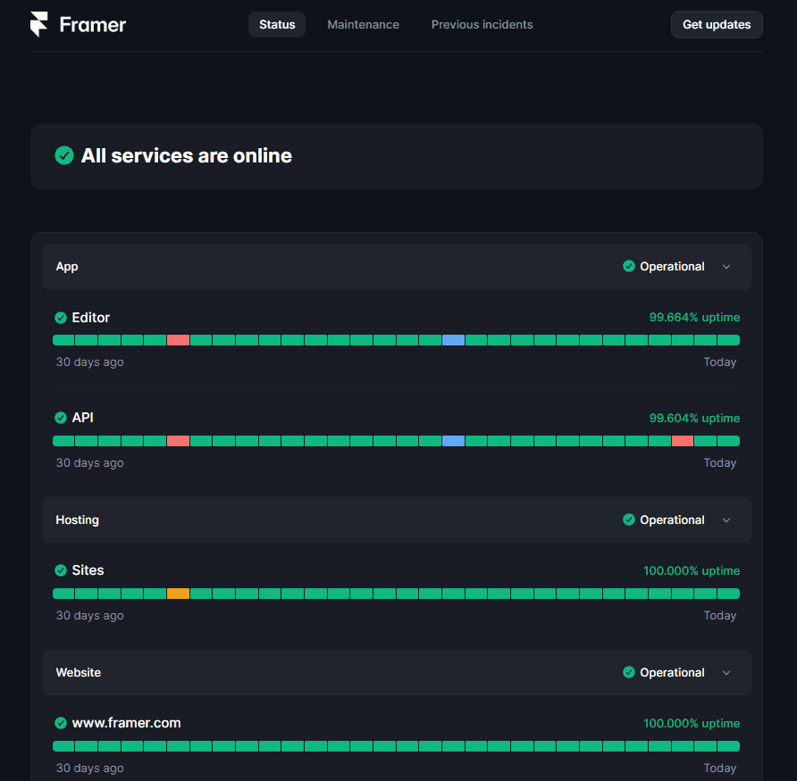 framer status sehen