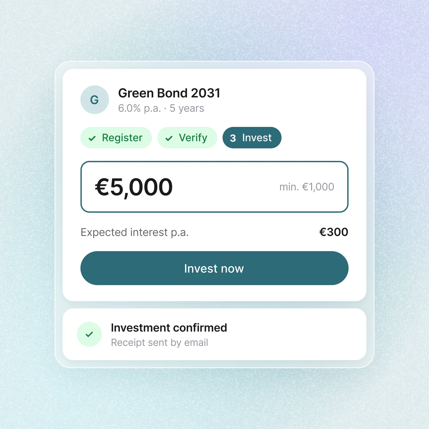 Investment card for Green Bond 2031 at 6.0% p.a., showing a €5,000 investment at the final step and a confirmation message.